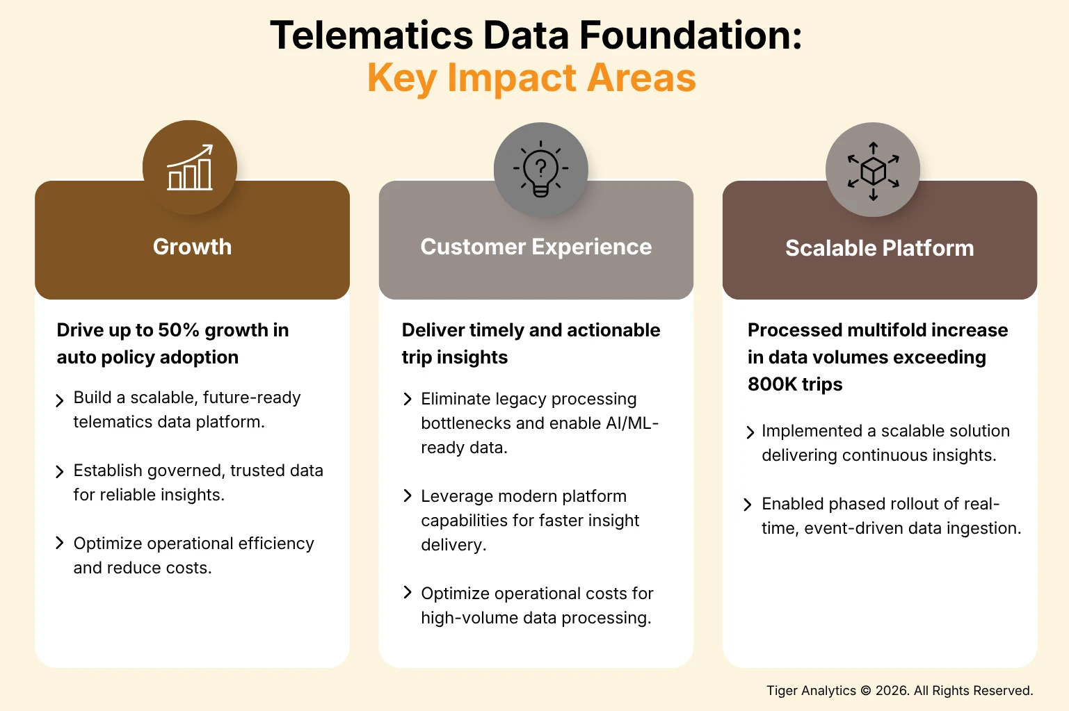 Challenges with Insurance Telematics Data Industry